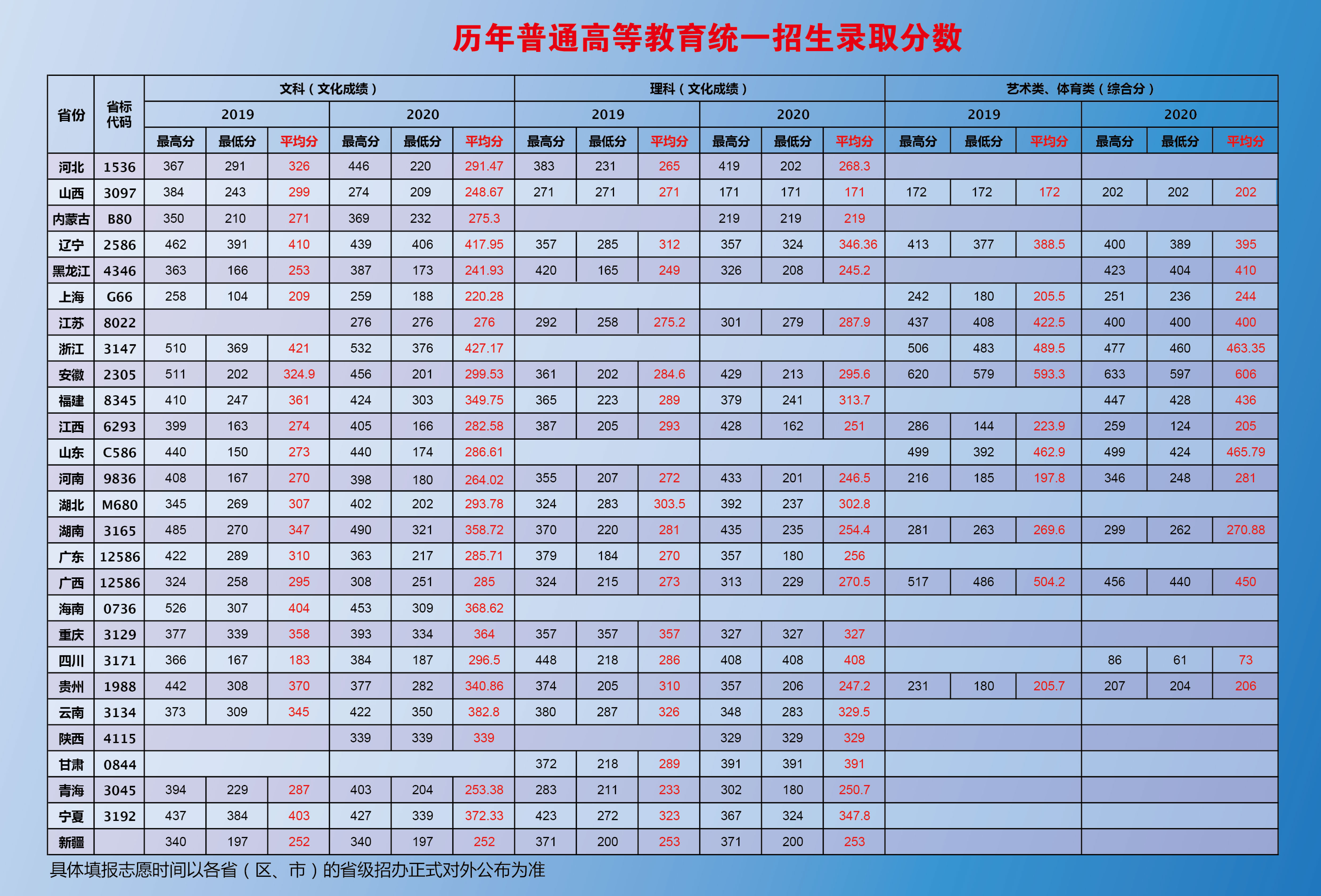 2021上海思博职业技术学院录取分数线一览表（含2019-2020历年）