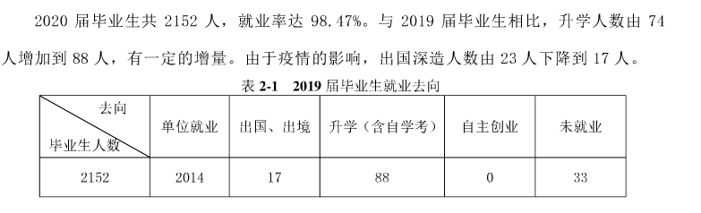 上海思博职业技术学院就业率及就业前景怎么样（含2022年度高等职业教育质量年度报告）