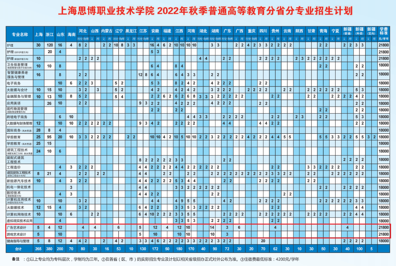 2022上海思博职业技术学院艺术类招生计划