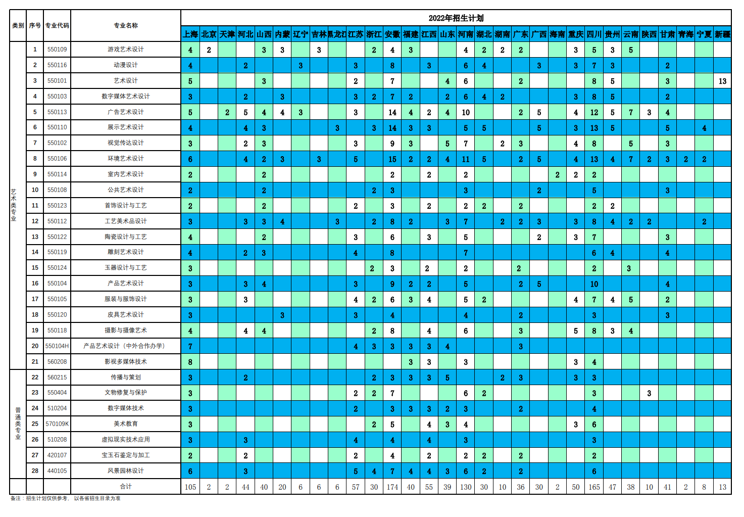 2022上海工艺美术职业学院招生计划-各专业招生人数是多少