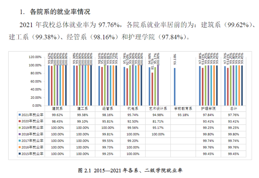 上海济光职业技术学院就业率及就业前景怎么样（含2021届就业质量报告）