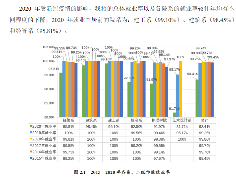 上海济光职业技术学院就业率及就业前景怎么样（含2021届就业质量报告）