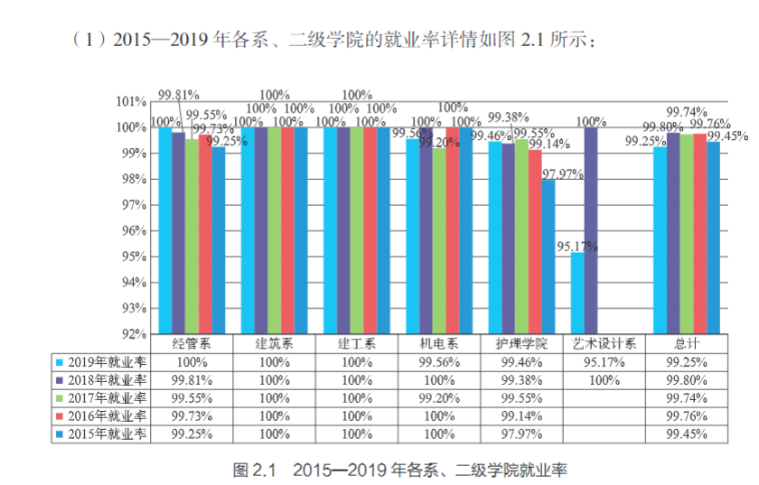 上海济光职业技术学院就业率及就业前景怎么样（含2021届就业质量报告）