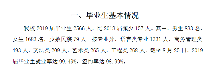 上海工商外国语职业学院就业率及就业前景怎么样（含2022年度高等职业教育质量年度报告）