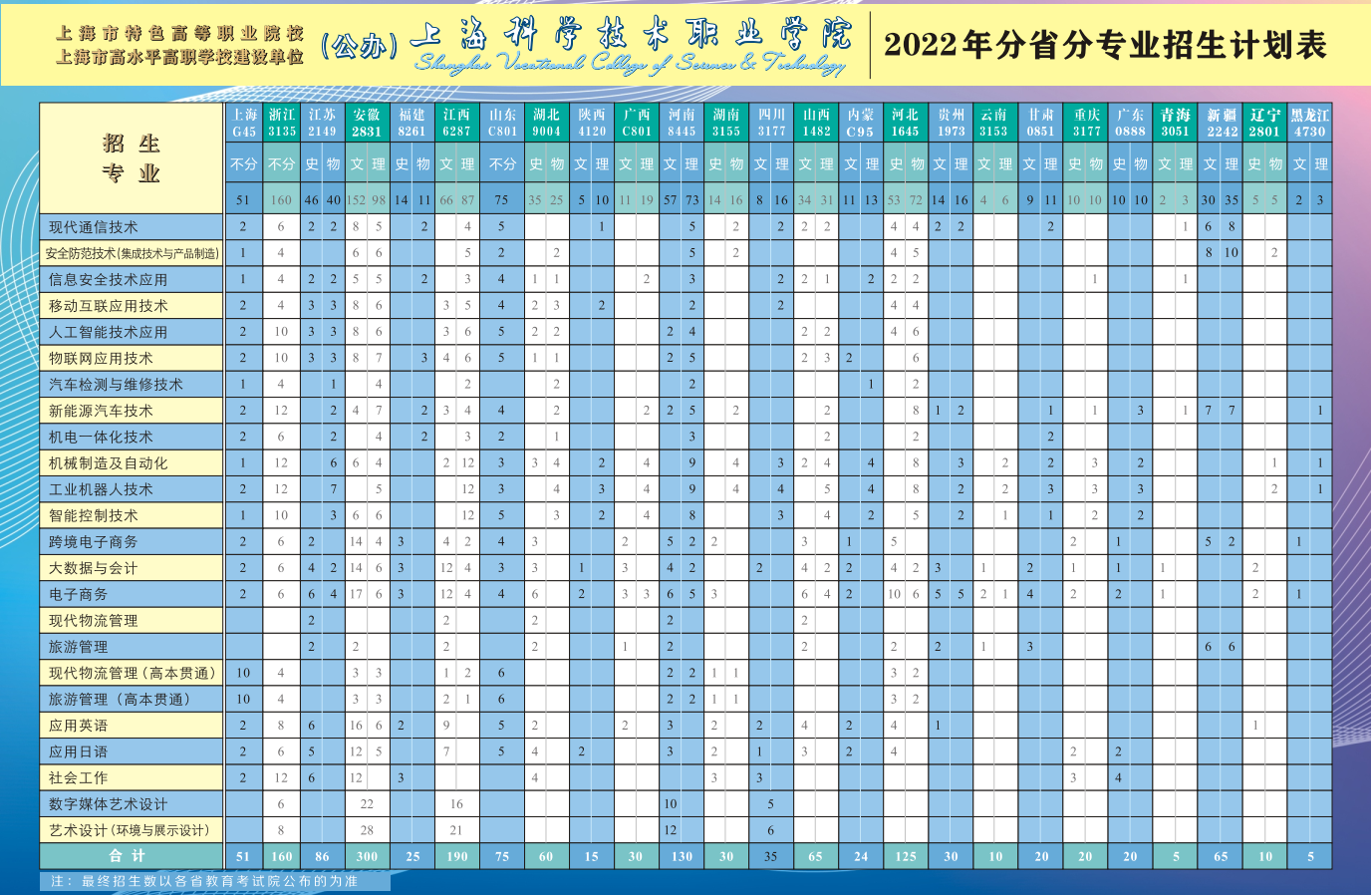 2022上海科学技术职业学院招生计划-各专业招生人数是多少