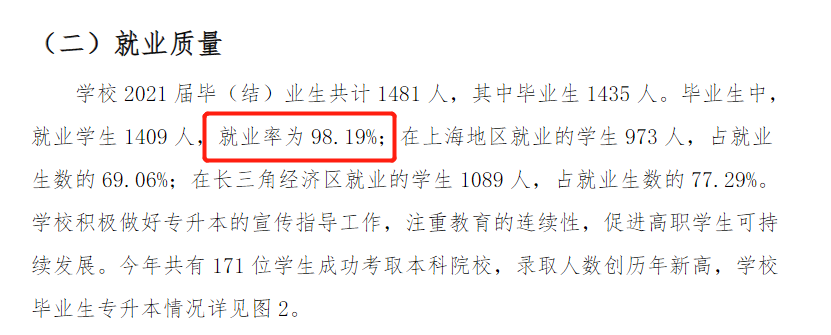 上海科学技术职业学院就业率及就业前景怎么样（含2022年度高等职业教育质量年度报告）