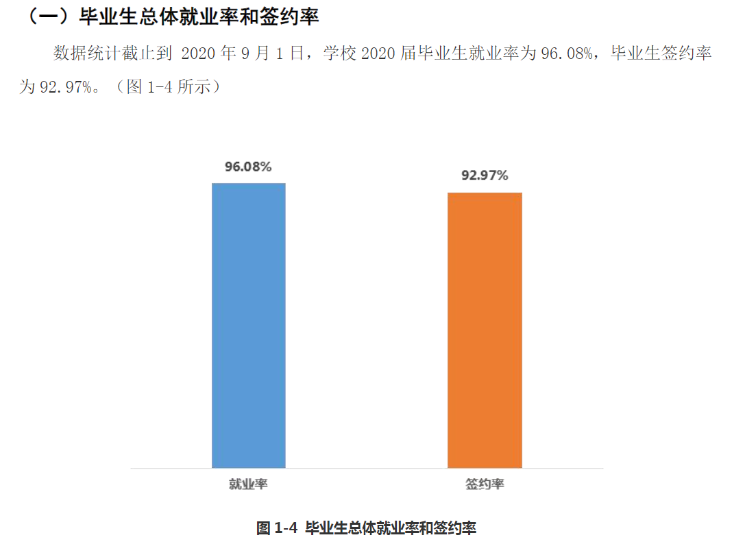 上海科学技术职业学院就业率及就业前景怎么样（含2022年度高等职业教育质量年度报告）