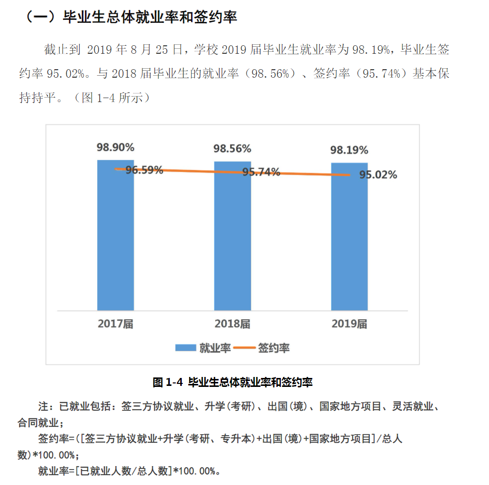 上海科学技术职业学院就业率及就业前景怎么样（含2022年度高等职业教育质量年度报告）