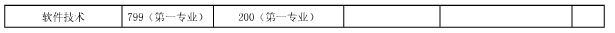 2021上海农林职业技术学院录取分数线一览表（含2018-2020历年）