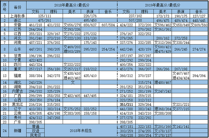 2021上海邦德职业技术学院录取分数线一览表（含2018-2020历年）