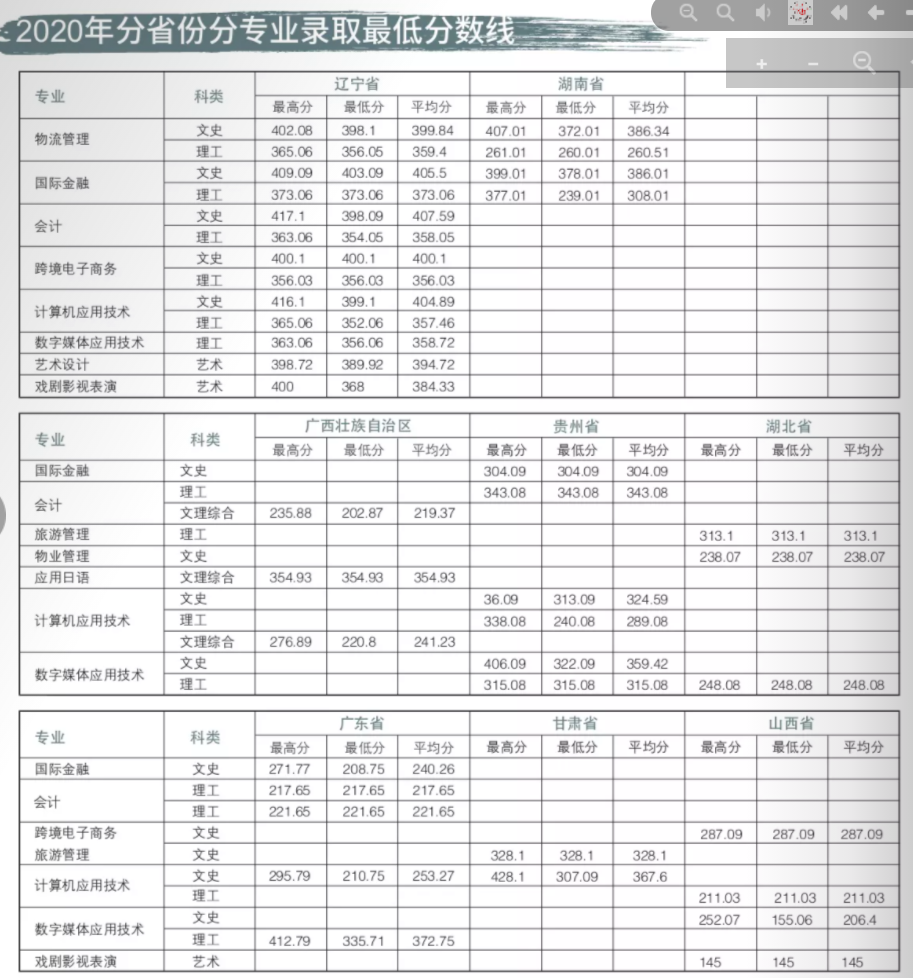 2021上海邦德职业技术学院录取分数线一览表（含2018-2020历年）