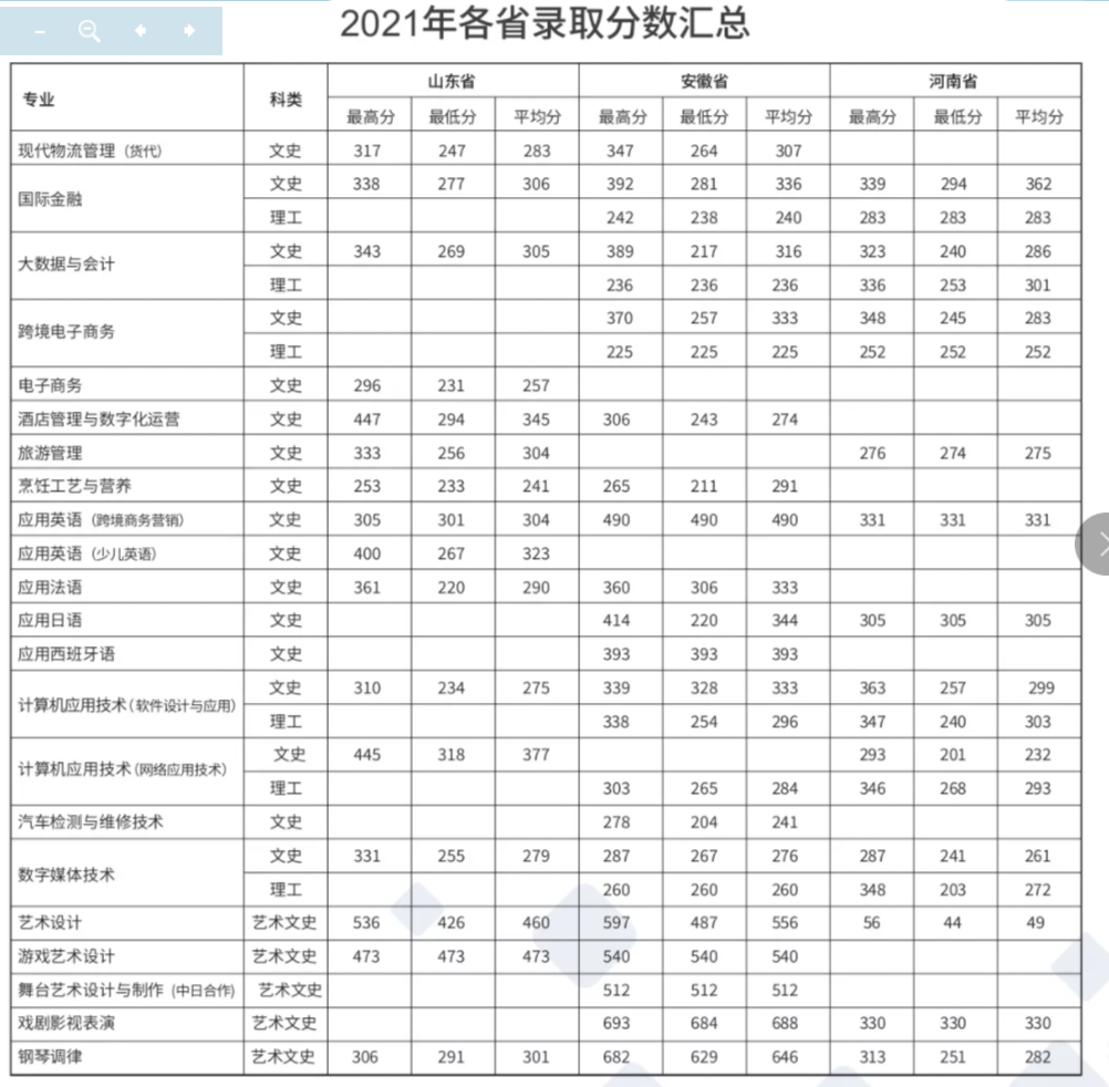 2021上海邦德职业技术学院录取分数线一览表（含2018-2020历年）