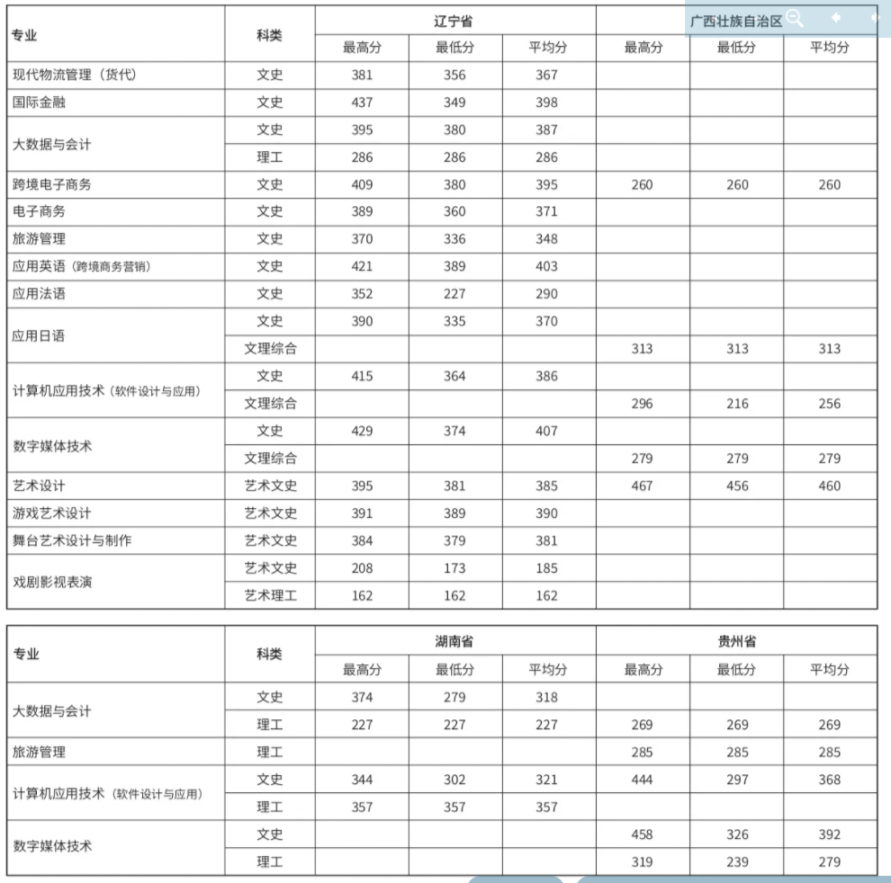 2021上海邦德职业技术学院录取分数线一览表（含2018-2020历年）