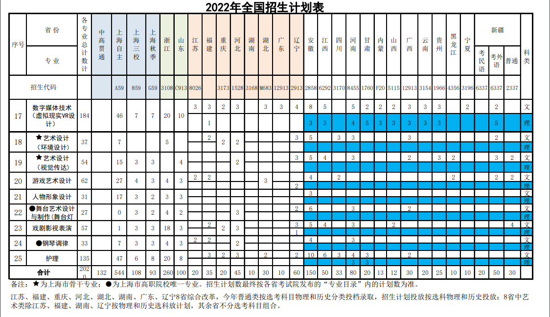 2022上海邦德职业技术学院招生计划-各专业招生人数是多少