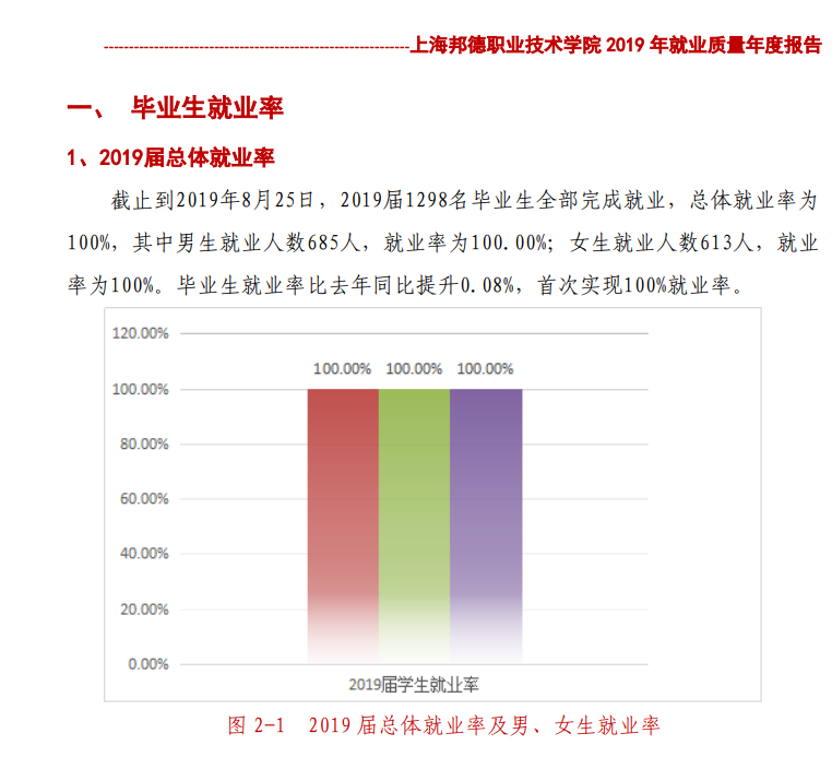 上海邦德职业技术学院就业率及就业前景怎么样（含2022年度高等职业教育质量年度报告）