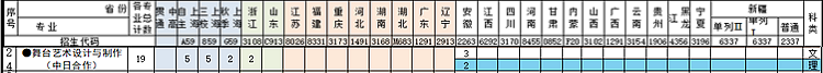 上海邦德职业技术学院中外合作办学招生计划-各专业招生人数是多少