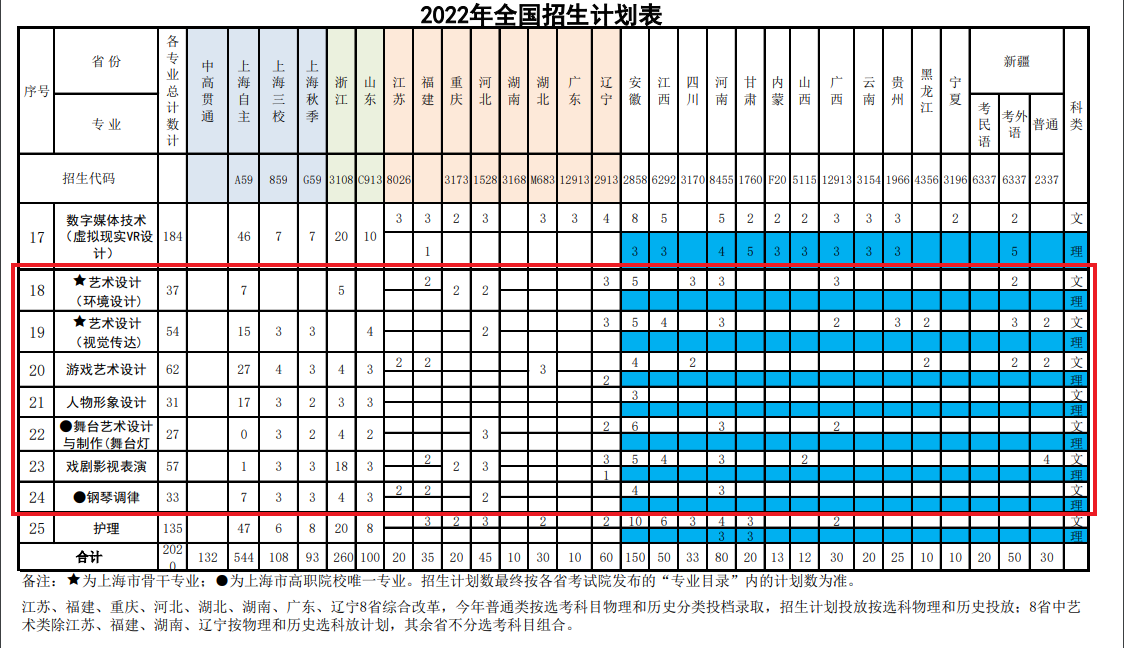 2022上海邦德职业技术学院艺术类招生计划