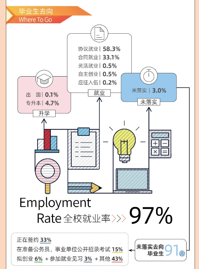 上海民航职业技术学院就业率及就业前景怎么样（含2021届就业质量报告）