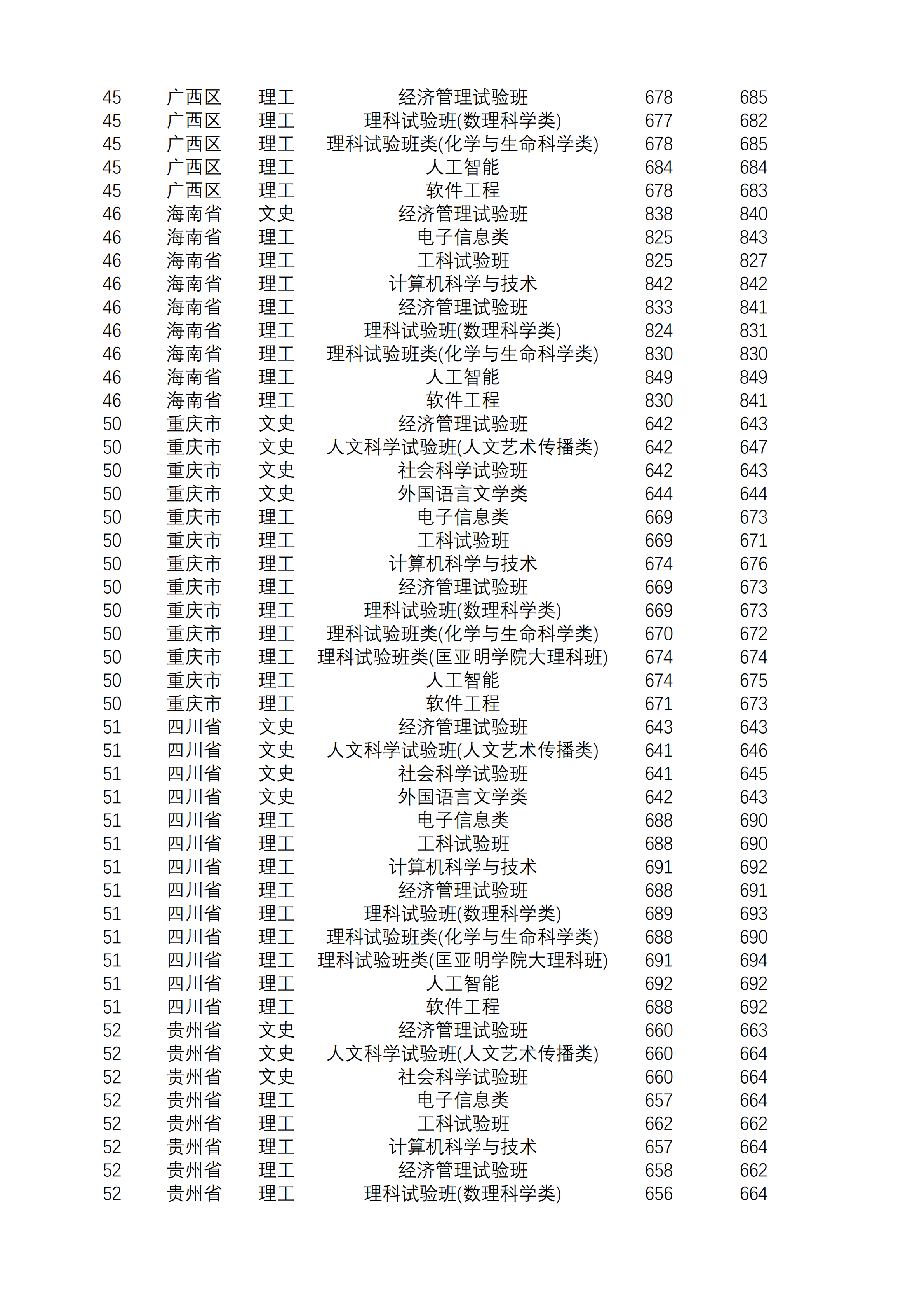 2021南京大学录取分数线一览表（含2019-2020历年）