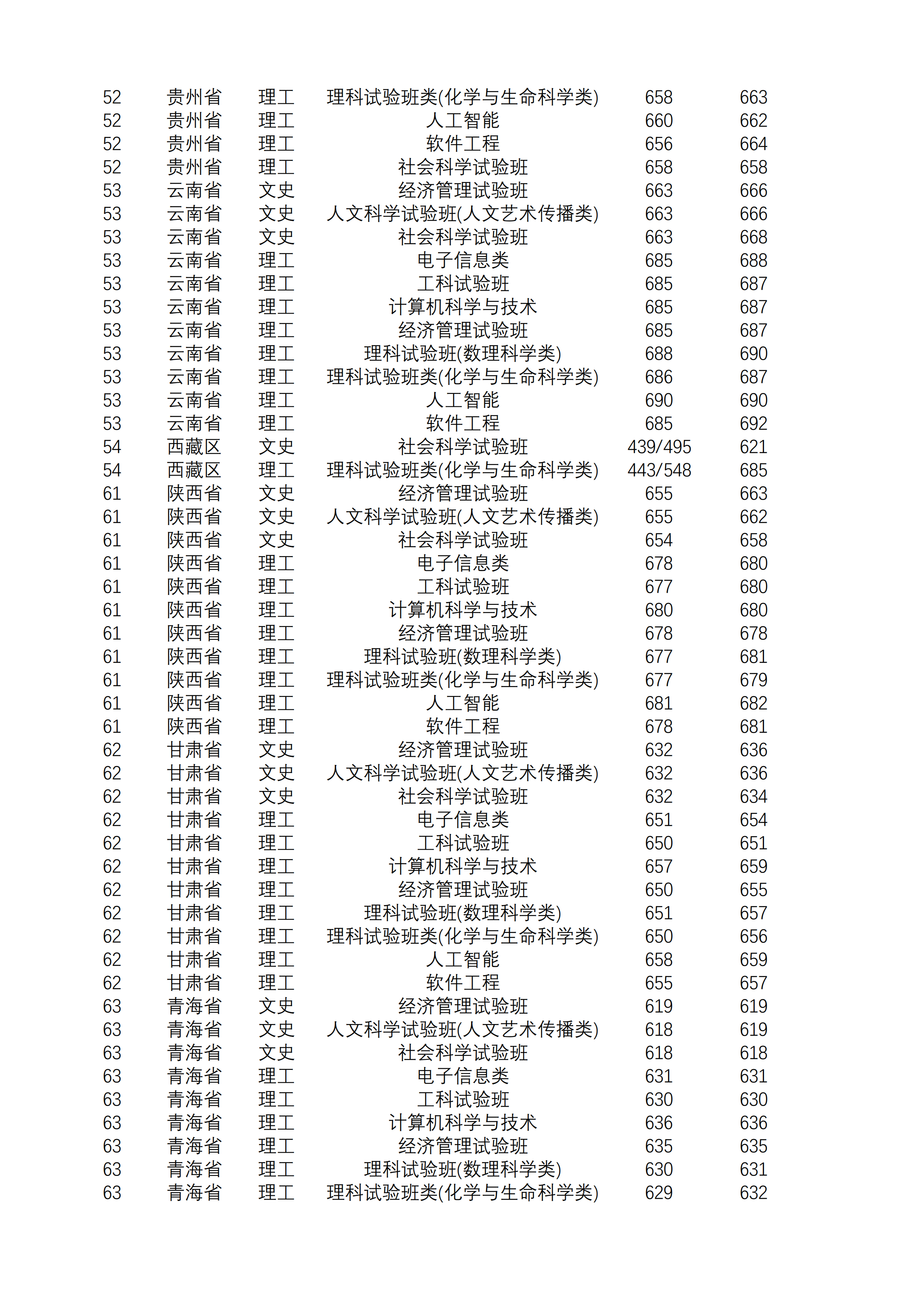 2021南京大学录取分数线一览表（含2019-2020历年）