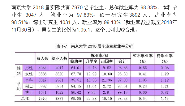 南京大学就业率及就业前景怎么样（含2021届就业质量报告）