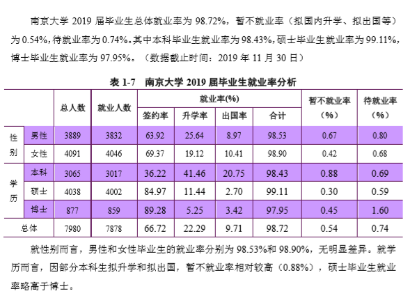 南京大学就业率及就业前景怎么样（含2021届就业质量报告）