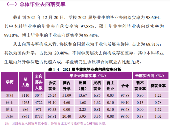 南京大学就业率及就业前景怎么样（含2021届就业质量报告）