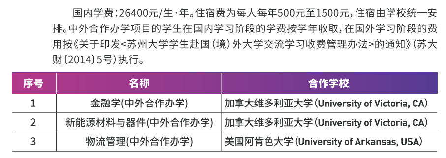 2022苏州大学中外合作办学学费多少钱一年-各专业收费标准