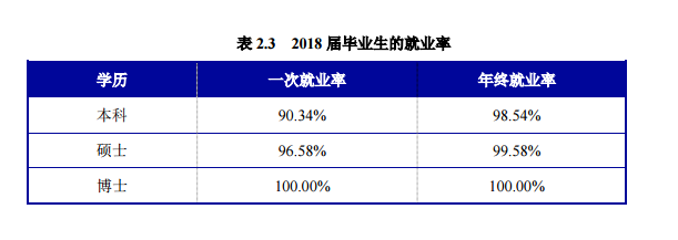 南京航空航天大学就业率及就业前景怎么样（含2021届就业质量报告）