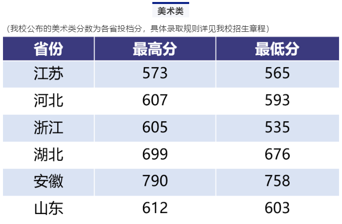 2020南京航空航天大学艺术类分数线是多少分