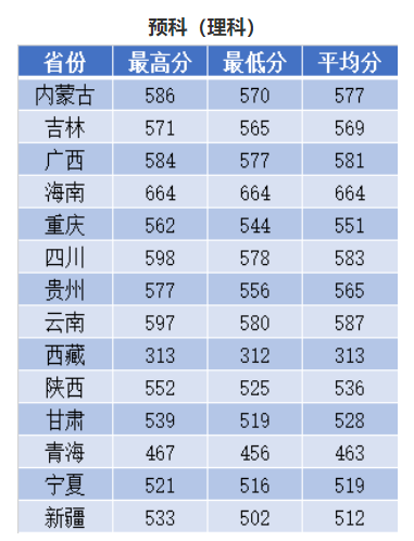 2022南京理工大学录取分数线一览表（含2020-2021历年）