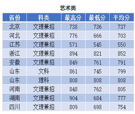 2022南京理工大学录取分数线一览表（含2020-2021历年）