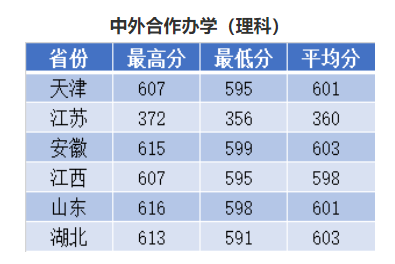 2022南京理工大学录取分数线一览表（含2020-2021历年）