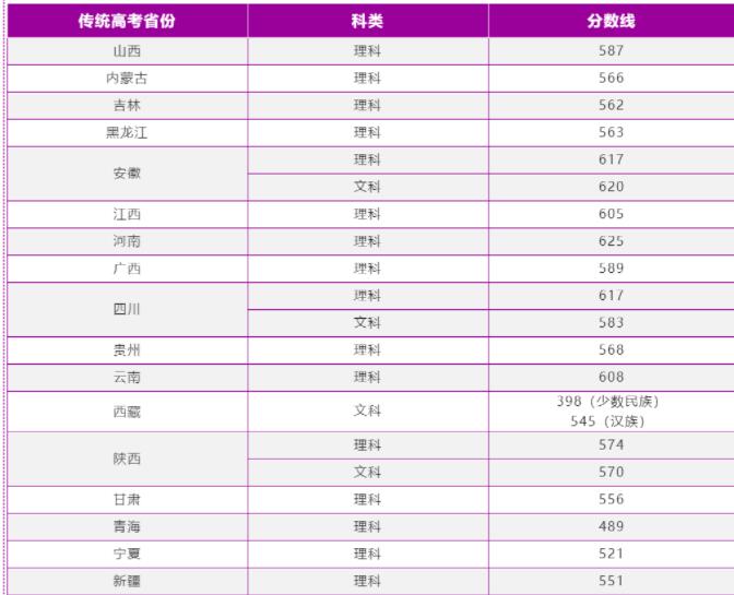 2022南京理工大学录取分数线一览表（含2020-2021历年）