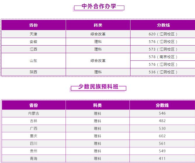 2022南京理工大学录取分数线一览表（含2020-2021历年）