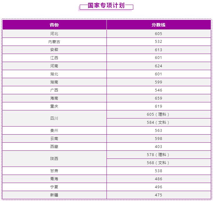 2022南京理工大学录取分数线一览表（含2020-2021历年）