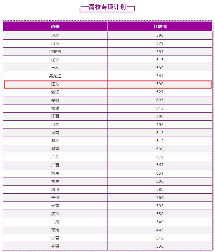 2022南京理工大学录取分数线一览表（含2020-2021历年）