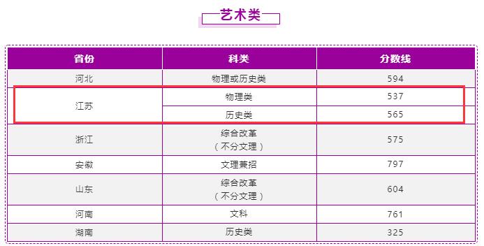 2022南京理工大学录取分数线一览表（含2020-2021历年）