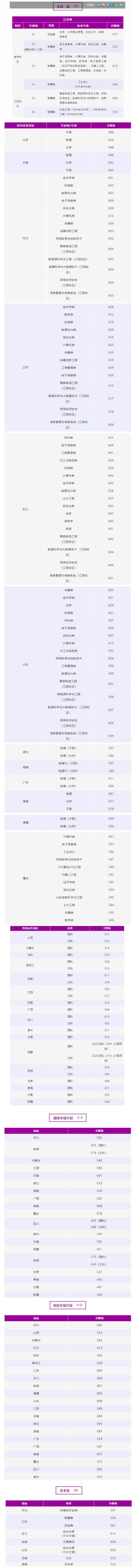 2022南京理工大学录取分数线一览表（含2020-2021历年）