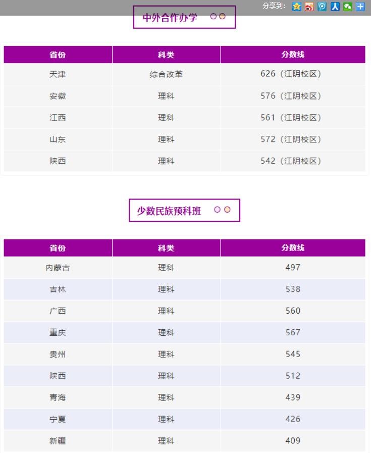 2022南京理工大学录取分数线一览表（含2020-2021历年）