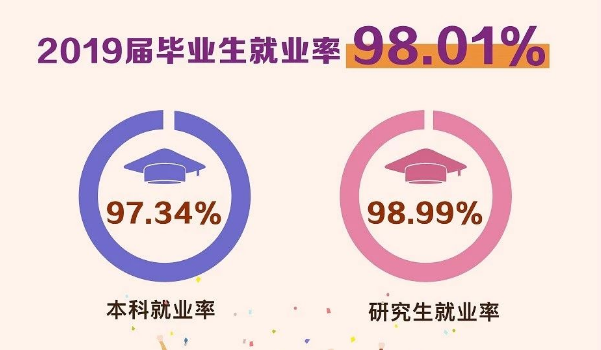 南京理工大学就业率及就业前景怎么样（含2021届就业质量报告）