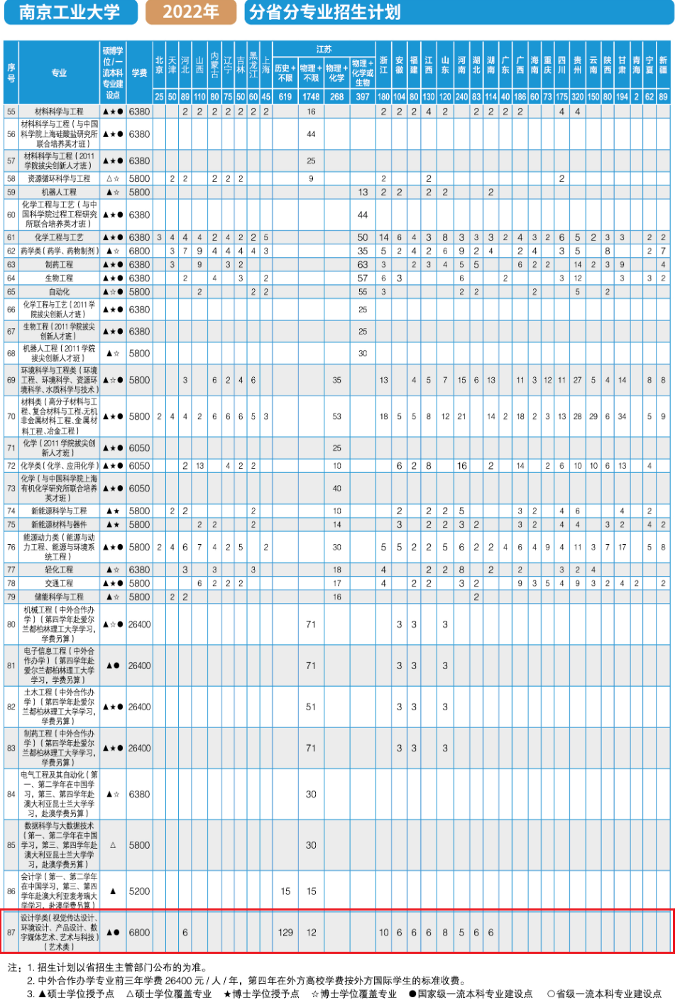 2022南京工业大学艺术类招生计划