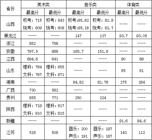 2021常州大学录取分数线一览表（含2019-2020历年）