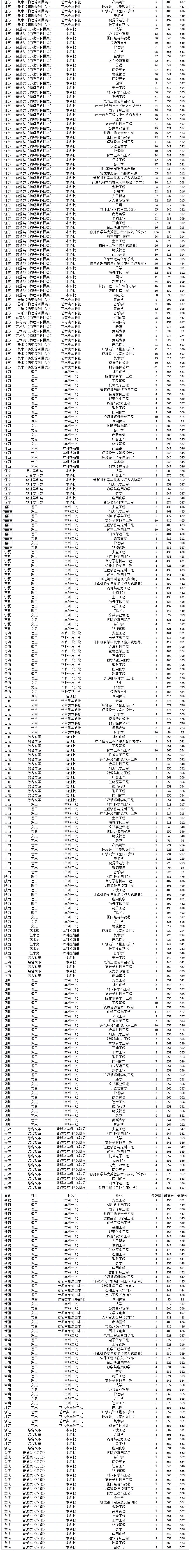 2021常州大学录取分数线一览表（含2019-2020历年）