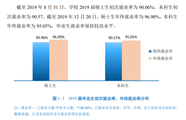 常州大学就业率及就业前景怎么样（含2021届就业质量报告）