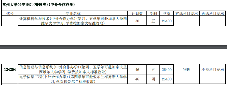 2022常州大学中外合作办学招生计划-各专业招生人数是多少