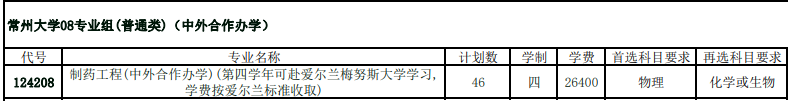 2022常州大学中外合作办学招生计划-各专业招生人数是多少