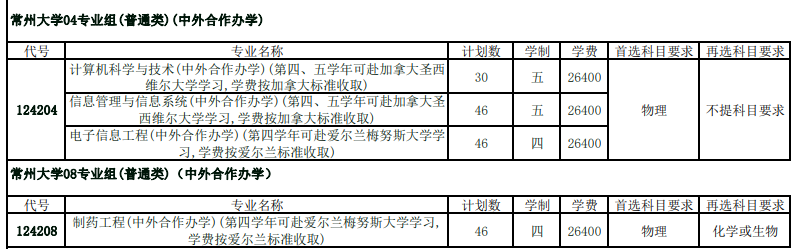 2022常州大学中外合作办学学费多少钱一年-各专业收费标准