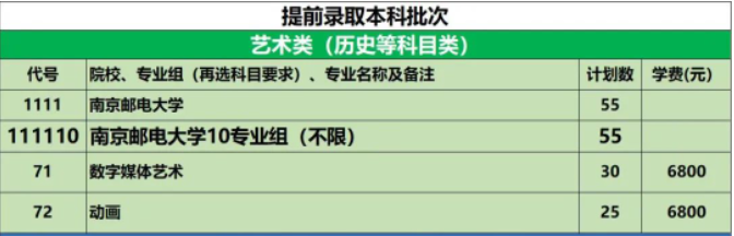 2022南京邮电大学艺术类招生计划