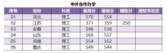 2022南京林业大学录取分数线一览表（含2020-2021历年）